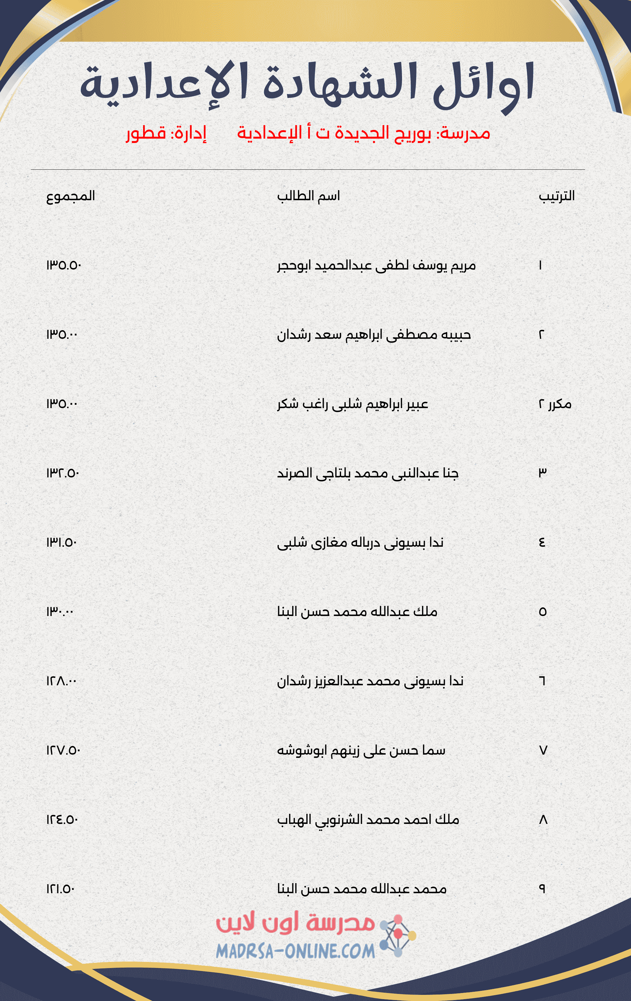 Top Students Certificate